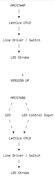 SIO signal flow between controller and external system