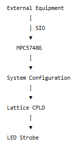 SIO Function flow