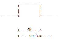 LED strobe duty-cycle range example
