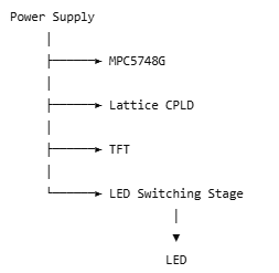 System power structure of the upgraded controller