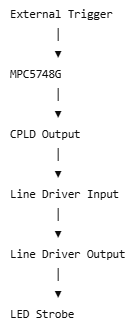Oscilloscope measurement path for strobe verification