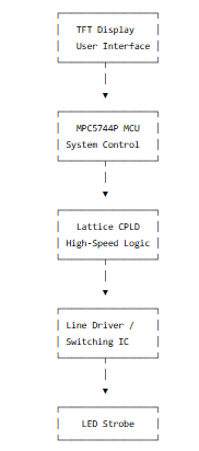 Original MPC5744P-based LED strobe controller architecture